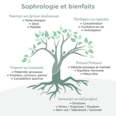 Sophrologie et bienfaits